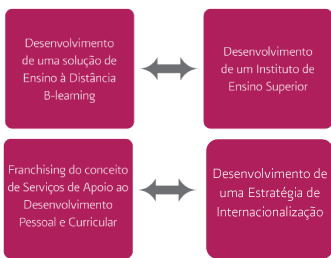 atlascorporation-diagrama-estrategia